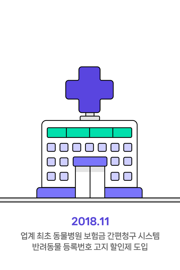 펫퍼민트 타임라인 : 2018.11, 업계 최초 동물병원 보험금 간편청구 시스템 반려동물 등록번호 고지 할인제 도입