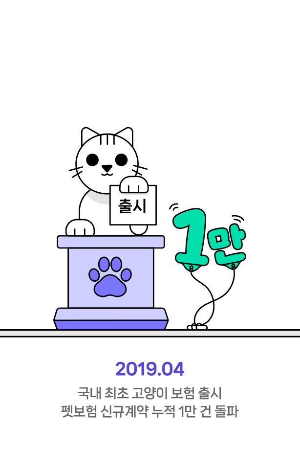 펫퍼민트 타임라인 : 2019.04, 국내 최초 고양이 보험 출시, 펫보험 신규계약 누적 1만건 돌파!