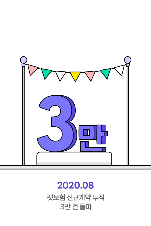 펫퍼민트 타임라인 : 2020.08, 펫보험 신규계약 누적 3만건 돌파