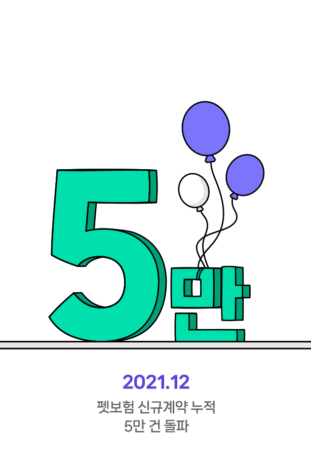 펫퍼민트 타임라인 : 2021.12, 펫보험 신규계약 누적 5만건 돌파
