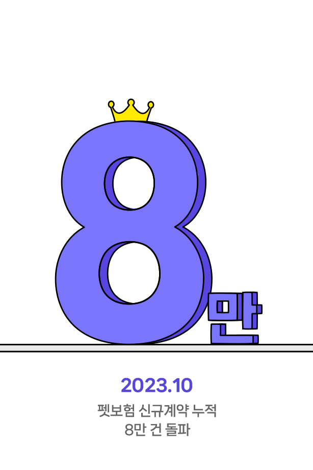 펫퍼민트 타임라인 : 2023.10, 펫보험 신규계약 누적 8만건 돌파